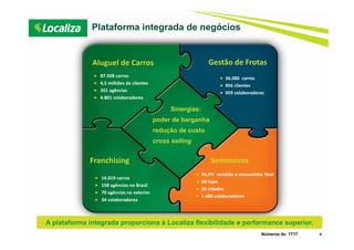 Plataforma integrada de negócios
4
Sinergias:
poder de barganha
redução de custo
cross selling
Números do 1T17
Aluguel de Carros Gestão de Frotas
SeminovosFranchising
 87.508 carros
 6,5 milhões de clientes
 351 agências
 4.801 colaboradores
 36.080  carros
 956 clientes
 459 colaboradores
 14.019 carros
 158 agências no Brasil 
 70 agências no exterior
 34 colaboradores
 45,0%  vendido a consumidor final
 88 lojas
 56 cidades
 1.080 colaboradores
A plataforma integrada proporciona à Localiza flexibilidade e performance superior.
 