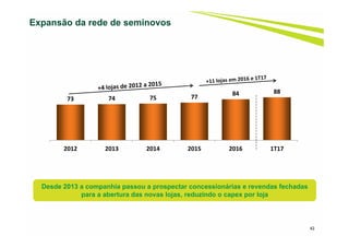 42
Expansão da rede de seminovos
Desde 2013 a companhia passou a prospectar concessionárias e revendas fechadas
para a abertura das novas lojas, reduzindo o capex por loja
73 74 75 77
84 88
2012 2013 2014 2015 2016 1T17
 