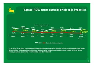 Spread (ROIC menos custo da dívida após impostos)

Reflexo da crise financeira

18,7%
7,8p.p.

10,9%

2006

21,3%
12,9p.p.

17,0%
8,2p.p.

16,9%

11,5%
4,0p.p.

8,4%

8,8%

7,6%

2007

2008

2009

9,6p.p.

7,3%

2010

17,1%
8,5p.p.

8,6%

2011

16,1%
9,8p.p.

16,2%
10,9p.p.

6,3%

5,3%

2012

9M13
Anualizado

ROIC

Custo da dívida após impostos

(*) Os NOPATs de 2008 e 2012 foram calculados excluindo a depreciação adicional da frota, que foi tratada como perda
de patrimônio, por ser evento extraordinário não-recorrente, causado por fatores externos (queda do IPI de carros
novos), seguindo os conceitos recomendados pela Stern Stewart

8

 
