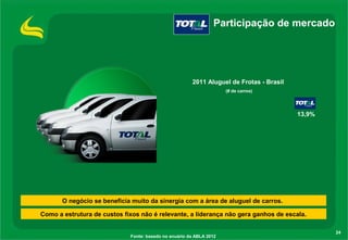24
13,9%
2011 Aluguel de Frotas - Brasil
(# de carros)
Fonte: basedo no anuário da ABLA 2012
Participação de mercado
O negócio se beneficia muito da sinergia com a área de aluguel de carros.
Como a estrutura de custos fixos não é relevante, a liderança não gera ganhos de escala.
 