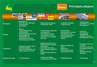31
Exemplos
• Montadoras
• Fiat, VW, Ford, GM mais
reconhecidas
• Auto Brasil
• Operadoras de aluguel
• Locamerica, Hertz
• Varejistas/ revendas
• “Loja do carro”
• “Shopping do
automóvel” e “Cidade
do automóvel”
Forças
• Marca e
imagem/experiência
reconhecidas
• Suporte geralmente direto
das montadoras
• Flexibilidade em
transacionar veículos
• Forte presença da mídia
• Customizada à demanda
de compra do
consumidor popular,
tornando-se um forte
argumento no momento
da venda
• Normalmente
direcionado às classes
mais baixas, com
veículos mais velhos
• Especializada em
nichos
• Conforto e
conveniência
• Variedade de
modelos e marcas
• Flexibilidade na troca
Fraquezas
• Venda de veículos não é o
principal negócio
• Carros normalmente com
idade superior a 2 anos
• Estigma acerca de uso
árduo durante o período
de aluguel
• Fraca rede de varejo
• Concentração geográfica
(SP)
• Presença mais baixa na
mídia
• Baixa reputação da
marca
• Opções de
financiamento com
altas taxas de juros
• Presença mais baixa
na mídia
• Carros normalmente
com idade superior a
2 anos
• Não tem sido bem
sucedido
Pontos de venda • 3.714 (Anfavea)
• 25 (Sites da Unidas,
Locamerica, Avis, Hertz)
• 45.600 (Fenauto) • 71 (Fenauto)
Principais players
 