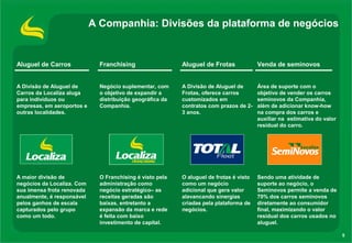 5
A Companhia: Divisões da plataforma de negócios
Aluguel de Carros
A Divisão de Aluguel de
Carros da Localiza aluga
para indivíduos ou
empresas, em aeroportos e
outras localidades.
A maior divisão de
negócios da Localiza. Com
sua imensa frota renovada
anualmente, é responsável
pelos ganhos de escala
capturados pelo grupo
como um todo.
Aluguel de Frotas
A Divisão de Aluguel de
Frotas, oferece carros
customizados em
contratos com prazos de 2-
3 anos.
O aluguel de frotas é visto
como um negócio
adicional que gera valor
alavancando sinergias
criadas pela plataforma de
negócios.
Venda de seminovos
Área de suporte com o
objetivo de vender os carros
seminovos da Companhia,
além de adicionar know-how
na compra dos carros e
auxiliar na estimativa do valor
residual do carro.
Sendo uma atividade de
suporte ao negócio, o
Seminovos permite a venda de
70% dos carros seminovos
diretamente ao consumidor
final, maximizando o valor
residual dos carros usados no
aluguel.
Franchising
Negócio suplementar, com
o objetivo de expandir a
distribuição geográfica da
Companhia.
O Franchising é visto pela
administração como
negócio estratégico– as
receitas geradas são
baixas, entretanto a
expansão da marca e rede
é feita com baixo
investimento de capital.
 