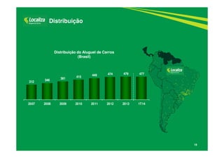 18
Distribuição
Distribuição do Aluguel de Carros
(Brasil)
312
346
381
415
449 474 479 477
2007 2008 2009 2010 2011 2012 2013 1T14
 