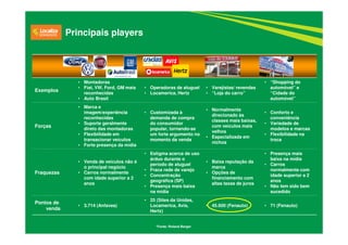 Exemplos
• Montadoras
• Fiat, VW, Ford, GM mais
reconhecidas
• Auto Brasil
• Operadoras de aluguel
• Locamerica, Hertz
• Varejistas/ revendas
• “Loja do carro”
• “Shopping do
automóvel” e
“Cidade do
automóvel”
Forças
• Marca e
imagem/experiência
reconhecidas
• Suporte geralmente
direto das montadoras
• Flexibilidade em
transacionar veículos
• Forte presença da mídia
• Customizada à
demanda de compra
do consumidor
popular, tornando-se
um forte argumento no
momento da venda
• Normalmente
direcionado às
classes mais baixas,
com veículos mais
velhos
• Especializada em
nichos
• Conforto e
conveniência
• Variedade de
modelos e marcas
• Flexibilidade na
troca
Fraquezas
• Venda de veículos não é
o principal negócio
• Carros normalmente
com idade superior a 2
anos
• Estigma acerca de uso
árduo durante o
período de aluguel
• Fraca rede de varejo
• Concentração
geográfica (SP)
• Presença mais baixa
na mídia
• Baixa reputação da
marca
• Opções de
financiamento com
altas taxas de juros
• Presença mais
baixa na mídia
• Carros
normalmente com
idade superior a 2
anos
• Não tem sido bem
sucedido
Pontos de
venda
• 3.714 (Anfavea)
• 25 (Sites da Unidas,
Locamerica, Avis,
Hertz)
• 45.600 (Fenauto) • 71 (Fenauto)
Principais players
*Fonte: Roland Berger
 