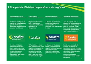 5
Aluguel de Carros
A Divisão de Aluguel de
Carros da Localiza aluga
para indivíduos ou
empresas, em aeroportos
e outras localidades.
A maior divisão de
negócios da Localiza.
Com sua imensa frota
renovada anualmente, é
responsável pelos
ganhos de escala
capturados pelo grupo
como um todo.
Gestão de frotas
A Divisão de Gestão de
Frotas, oferece carros
customizados em
contratos com prazos de 2-
3 anos.
A Divisão de Gestão de
Frotas é visto como um
negócio adicional que gera
valor alavancando
sinergias criadas pela
plataforma de negócios.
Venda de seminovos
Área de suporte com o
objetivo de vender os carros
seminovos da Companhia,
além de adicionar know-
how na compra dos carros e
auxiliar na estimativa do
valor residual do carro.
Sendo uma atividade de
suporte ao negócio, o
Seminovos permite a venda
de cerca de 65% dos carros
seminovos diretamente ao
consumidor final,
maximizando o valor
residual dos carros usados
no aluguel.
Franchising
Negócio suplementar,
com o objetivo de
expandir a distribuição
geográfica da
Companhia.
O Franchising é visto
pela administração como
negócio estratégico– as
receitas geradas são
baixas, entretanto a
expansão da marca e
rede é feita com baixo
investimento de capital.
A Companhia: Divisões da plataforma de negócios
 