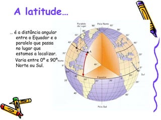A latitude… …  é a distância angular entre o Equador e o paralelo que passa no lugar que estamos a localizar. Varia entre 0º e 90º Norte ou Sul.  