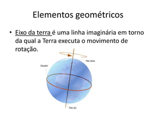 Elementos geométricosEixo da terra é uma linha imaginária em torno da qual a Terra executa o movimento de rotação.