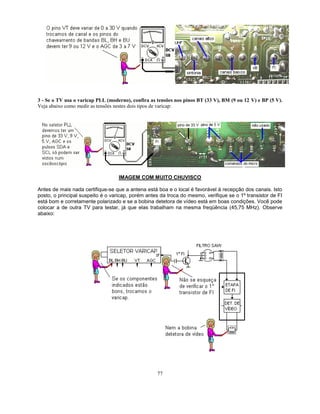 Localização dos principais componentes da tv.pdf