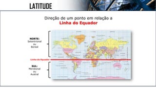 Direção de um ponto em relação a
Linha do Equador
Linha do Equador
NORTE:
Setentrional
ou
Boreal
SUL:
Meridional
ou
Austral
LATITUDE
 