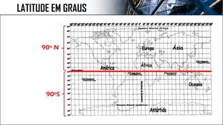 LATITUDE EM GRAUS
90º N
90ºS
 