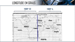 LONGITUDE EM GRAUS
180º O 180º L
 