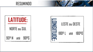 RESUMINDO
LATITUDE:
NORTE ou SUL
90º N até 90ºS
LONGITUDE:
LESTE ou OESTE
180º L até 180ºO
 