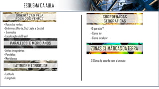 - Rosa dos ventos
-Sinônimos (Norte, Sul, Leste e Oeste)
- Exemplos
- Localização do Brasil
-Linhas imaginárias
- Paralelos
- Meridianos
- O Clima de acordo com a latitude
-O que são ?
- Como ler
- Como localizar
ESQUEMA DA AULA
- Latitude
- Longitude
 