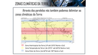 Zona Intertropical da Terra ( 0o até 23o27 Norte e Sul)
Zona Temperada da Terra ( de 23o27 até 66º32 Norte e Sul)
Zona Polar da Terra ( de 66º32 até 90o Norte e Sul)
ZONAS CLIMÁTICAS DA TERRA
Através dos paralelos nós também podemos delimitar as
zonas climáticas da Terra:
 
