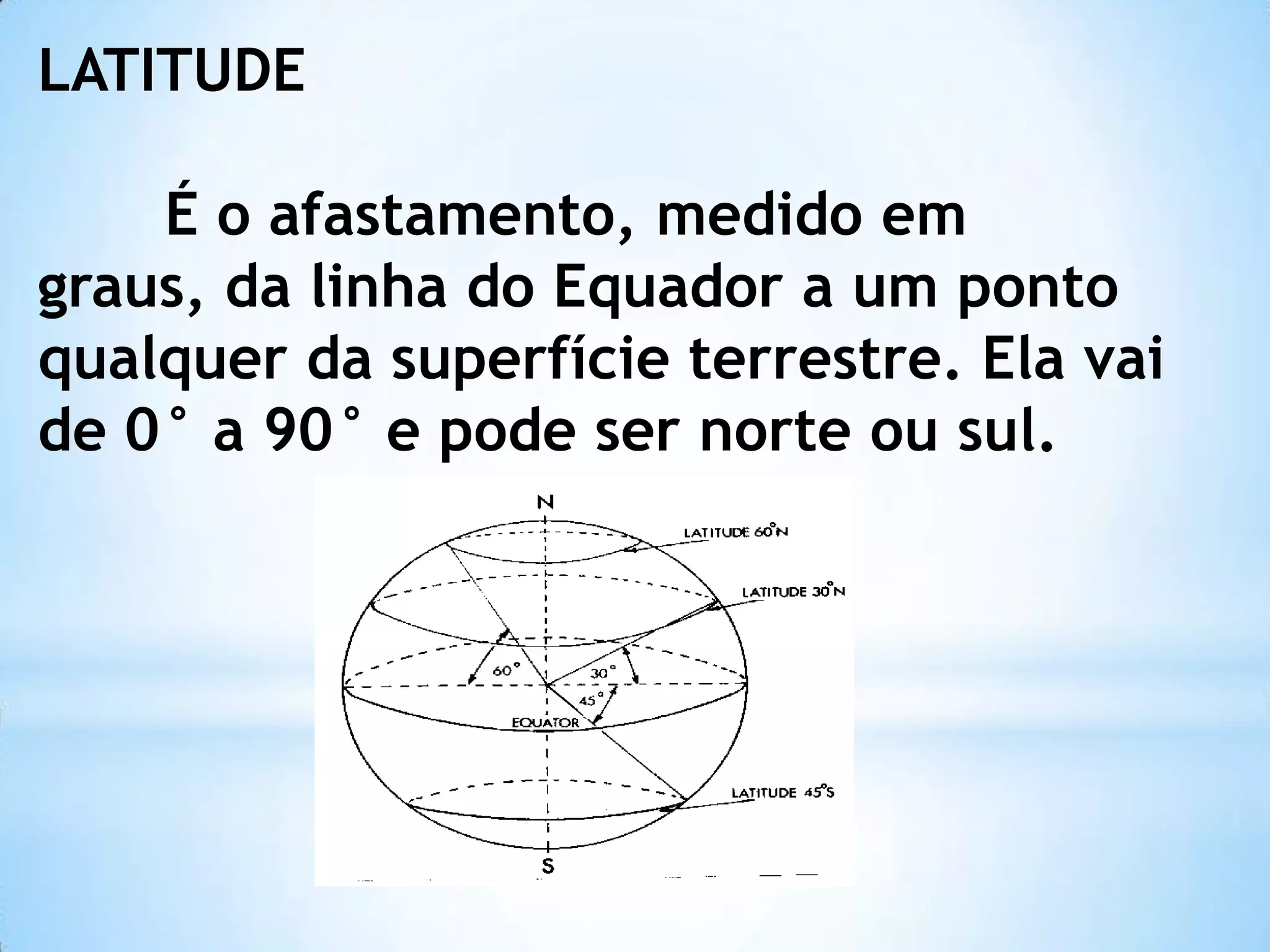 LATITUDE
É o afastamento, medido em
graus, da linha do Equador a um ponto
qualquer da superfície terrestre. Ela vai
de 0° a 90° e pode ser norte ou sul.