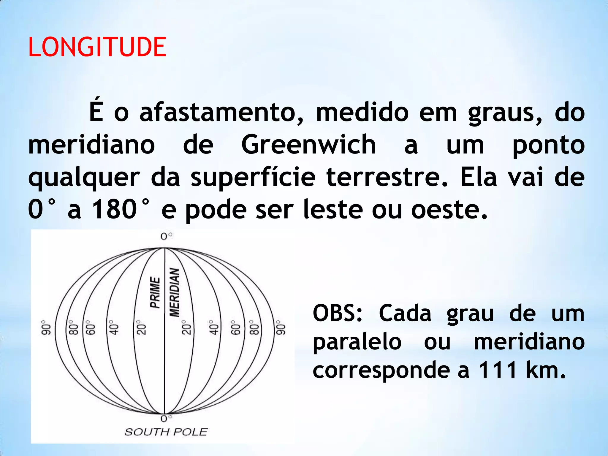 LONGITUDE
É o afastamento, medido em graus, do
meridiano de Greenwich a um ponto
qualquer da superfície terrestre. Ela vai de
0° a 180° e pode ser leste ou oeste.
OBS: Cada grau de um
paralelo ou meridiano
corresponde a 111 km.