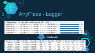 AnyPlace - Logger
RadioMap
 