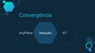 Solução
Convergência
AnyPlace IoT
 