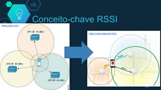 Conceito-chave RSSIwww.cisco.com
https://www.telecom-it.be
 