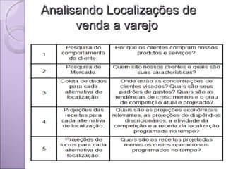Analisando Localizações deAnalisando Localizações de
venda a varejovenda a varejo
 