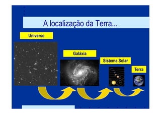 A localização da Terra...
Universo


                 Galáxia
                           Sistema Solar
                                           Terra
 