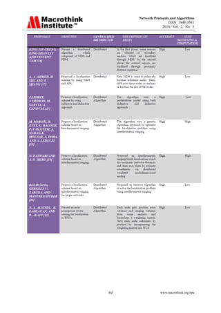 Network Protocols and Algorithms
                      ISSN 1943-3581
                  2010, Vol. 2, No. 1




69               www.macrothink.org/npa
 