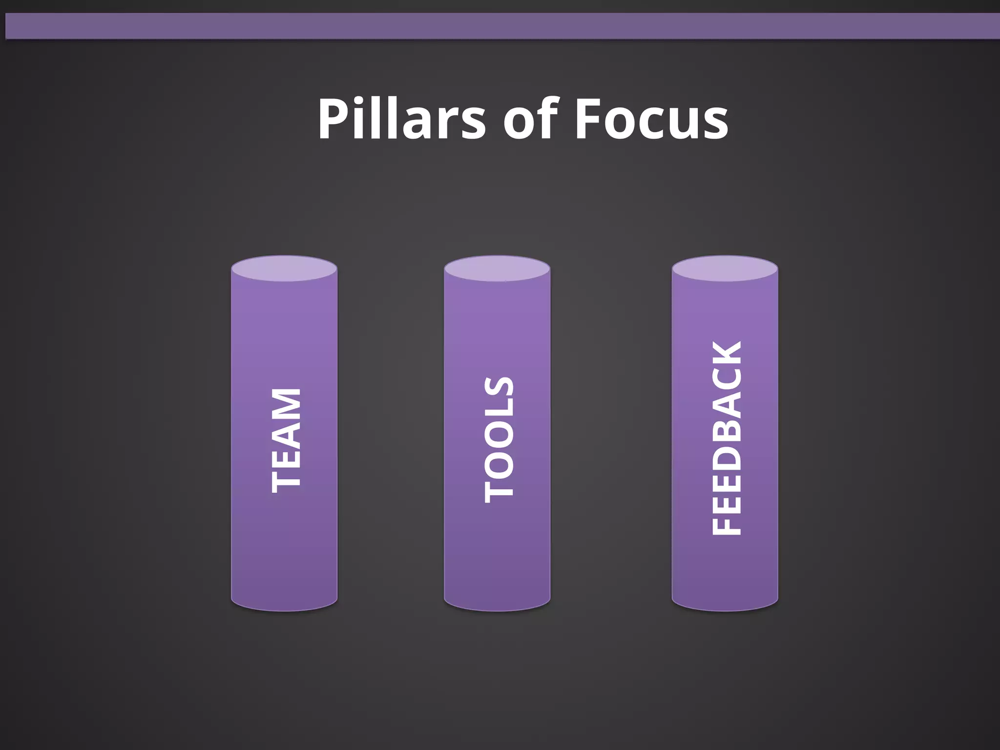 TEAM
TOOLS
FEEDBACK
Pillars of Focus
 