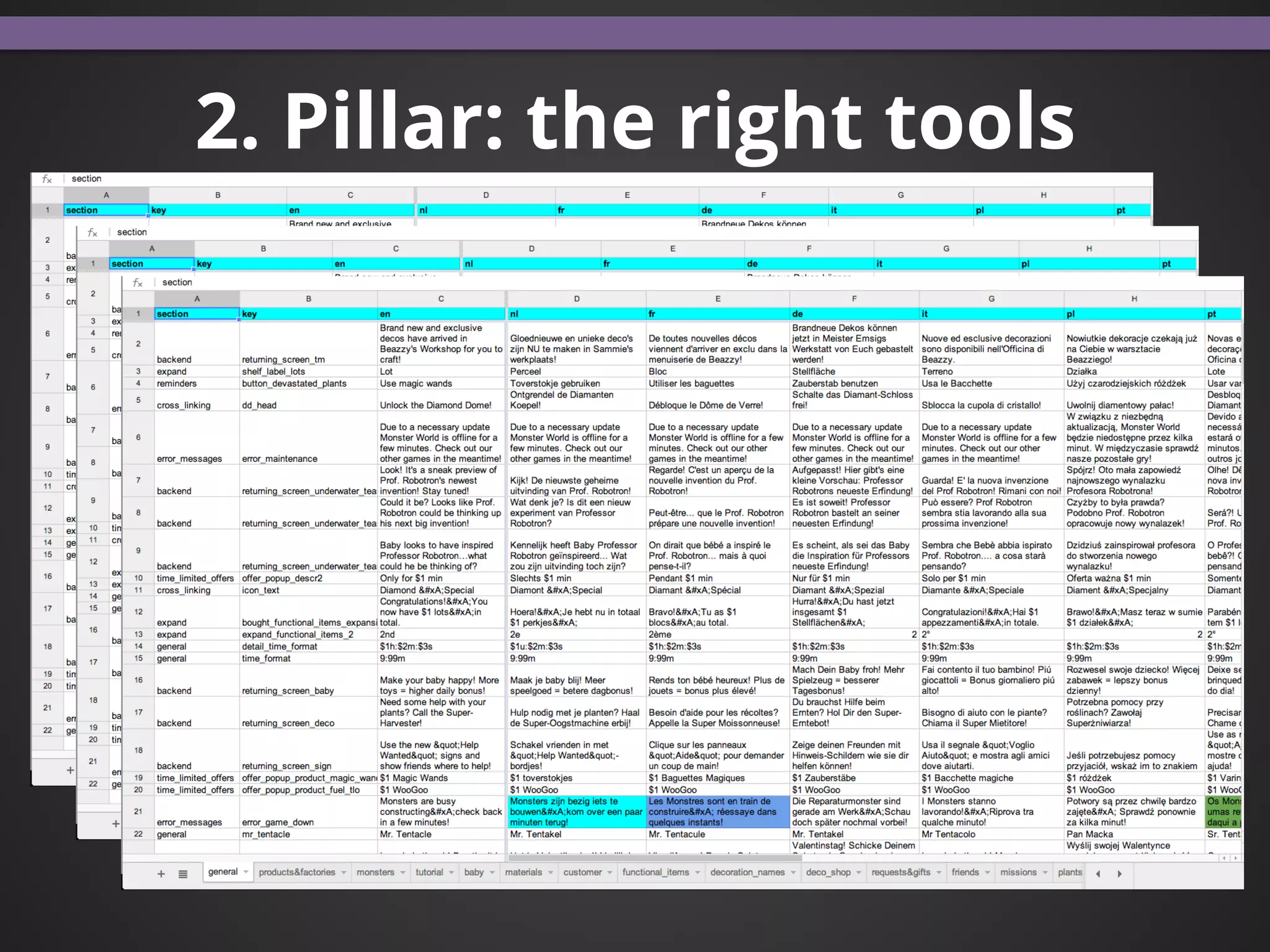 2. Pillar: the right tools
 