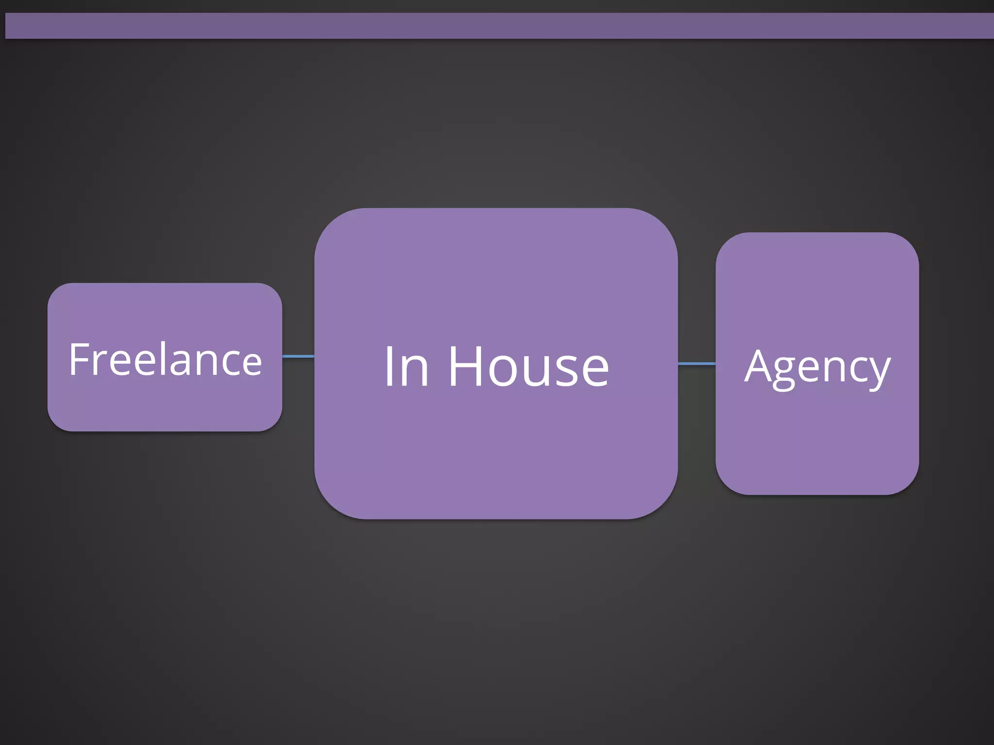 Freelance	
   In House Agency
 