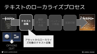 #UE4DD | @UNREALENGINE
テキストのローカライズプロセス
テキスト
収集
パッケー
ジ作成
言語切替
翻訳
テキスト
作成
アセットからローカライ
ズ対象のテキスト収集
OPTIONS
QUIT
 