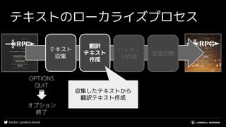 #UE4DD | @UNREALENGINE
テキストのローカライズプロセス
テキスト
収集
パッケー
ジ作成
言語切替
翻訳
テキスト
作成
収集したテキストから
翻訳テキスト作成
OPTIONS
QUIT
オプション
終了
 