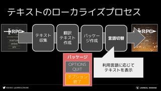 #UE4DD | @UNREALENGINE
テキストのローカライズプロセス
テキスト
収集
パッケー
ジ作成
言語切替
翻訳
テキスト
作成
利用言語に応じて
テキストを表示
パッケージ
OPTIONS
QUIT
オプション
終了
 