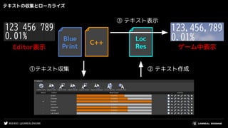 #UE4DD | @UNREALENGINE
テキストの収集とローカライズ
Blue
Print
C++
①テキスト収集 ② テキスト作成
Loc
Res
③ テキスト表示
Editor表示 ゲーム中表示
 