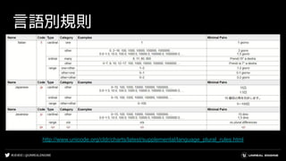 #UE4DD | @UNREALENGINE
言語別規則
http://www.unicode.org/cldr/charts/latest/supplemental/language_plural_rules.html
 