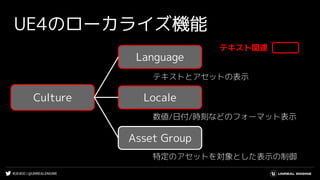 #UE4DD | @UNREALENGINE
UE4のローカライズ機能
Culture
Language
Locale
Asset Group
テキストとアセットの表示
数値/日付/時刻などのフォーマット表示
特定のアセットを対象とした表示の制御
テキスト関連
 