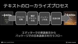 #UE4DD | @UNREALENGINE
テキストのローカライズプロセス
テキスト
収集
パッケー
ジ作成
言語切替
翻訳
テキスト
作成
エディターでの英語表示から
パッケージでの日本語表示を行うフロー
 