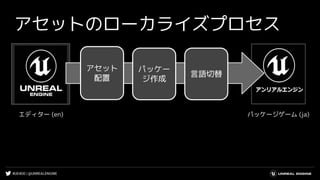 #UE4DD | @UNREALENGINE
アセットのローカライズプロセス
パッケー
ジ作成
言語切替
アセット
配置
エディター (en) パッケージゲーム (ja)
 