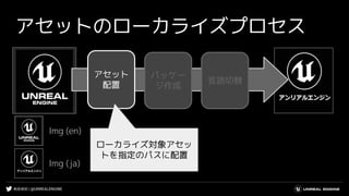 #UE4DD | @UNREALENGINE
アセットのローカライズプロセス
パッケー
ジ作成
言語切替
アセット
配置
ローカライズ対象アセッ
トを指定のパスに配置
Img (en)
Img (ja)
 