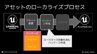 #UE4DD | @UNREALENGINE
アセットのローカライズプロセス
パッケー
ジ作成
言語切替
アセット
配置
ローカライズ対象を含む
パッケージ作成
パッケージ
Img (en)
Img (ja)
 