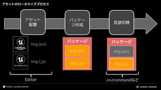 #UE4DD | @UNREALENGINE
アセットのローカライズプロセス
パッケー
ジ作成
言語切替
アセット
配置
パッケージ
Img (en)
Img (ja)
パッケージ
Img (en)
Img (ja)
Img (en)
Img (ja)
Editor .ini/commandなど
 