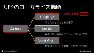 #UE4DD | @UNREALENGINE
UE4のローカライズ機能
Culture
Language
Locale
Asset Group
テキストとアセットの表示
数値/日付/時刻などのフォーマット表示
特定のアセットを対象とした表示の制御
アセット関連
 
