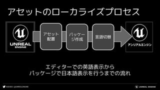 #UE4DD | @UNREALENGINE
アセットのローカライズプロセス
パッケー
ジ作成
言語切替
アセット
配置
エディターでの英語表示から
パッケージで日本語表示を行うまでの流れ
 