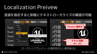#UE4DD | @UNREALENGINE
言語を指定すると即座にテキストローカライズの確認が可能
Localization Preivew
ローカライズプレビューの適用前(左)と適用後(右)
テキスト更新
(en→ja)
Preview 適用中
 