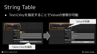 #UE4DD | @UNREALENGINE
String Table
● TextにKeyを指定することでValueの参照が可能
TableとKeyを指定
Valueが反映
 