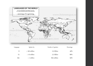 Translation?
Languages Spoken by Number of speakers Percentage
8 > 100 million 2.3 billion 40%
75 > 10 million 2.2 billion 80%
264 > 1 million 825 million 93%
 