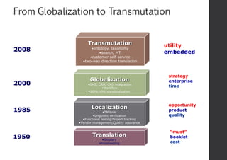 Translation
•Glossary
•Proofreading
Localization
•TM tools
•Linguistic verification
•Functional testing/Project tracking
•Vendor management/Quality assurance
Globalization
•GMS, CRM, CMS integration
•Workflow
•SGML-XML standardization
1950
1985
2000
“must”
booklet
cost
opportunity
product
quality
strategy
enterprise
time
Transmutation
•ontology, taxonomy
•search, MT
•customer self-service
•two-way direction translation
utility
embedded2008
From Globalization to Transmutation
 