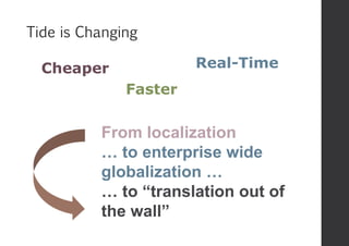 From localization
… to enterprise wide
globalization …
… to “translation out of
the wall”
Cheaper
Faster
Real-Time
Tide is Changing
 