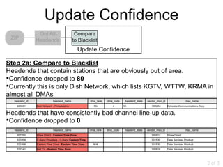 Update Confidence
                Get All                       Compare
 ZIP           Headends                      to Blacklist
                                                 Update Confidence

Step 2a: Compare to Blacklist
Headends that contain stations that are obviously out of area.
•Confidence dropped to 80
•Currently this is only Dish Network, which lists KGTV, WTTW, KRMA in
almost all DMAs
  headend_id                headend_name                dma_rank   dma_code    headend_state   vendor_mso_id                 mso_name
   320591      Dish Network - Philadelphia                504         4       DE                  300264       Echostar Communications Corp.

Headends that have consistently bad channel line-up data.
•Confidence dropped to 0
  headend_id                headend_name                dma_rank   dma_code    headend_state   vendor_mso_id                 mso_name
   307250      Shaw Direct - Eastern Time Zone                                                    300513       Shaw Direct
   320209      C-Band Providers - C-Band Eastern Time                                             301530       Data Services Product
   321898      Eastern Time Zone - Eastern Time Zone      N/A                                     301530       Data Services Product
   322141      Bell TV - Eastern Time Zone                                                        300818       Data Services Product




                                                                                                                                               2 of 3
 