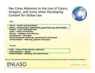 Pay Close Attention to the Use of Colors,
     Imagery, and Icons when Developing
         g y                          p g
     Content for Global Use

      Red

      Africa – Death and bloodshed
      China – Communism, celebration, good luck, joy and fertility
      Greece – Love and good luck
      India – Birth and fertility
      Mexico – Religion and vibrancy
      Scandinavia – Strength
      United Kingdom Authority, government and power
      United States – Warning, passion and spicy


      Purple

      Italy – Color of the church, authority
          y                       ,        y
      Latin America – Death
      United States – Nobility, law and bravery


Source: http://getinternationalclients com/the impact of color and its different associations in multicultural marketing/
        http://getinternationalclients.com/the-impact-of-color-and-its-different-associations-in-multicultural-marketing
 