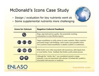 McDonald’s Icons Case Study
 – Design / evaluation for key nutrients went ok
 – Some supplemental nutrients more challenging


  Icons for Calcium   Negative Cultural Feedback

                      Dogs, dog food and low quality. Has potentially insulting
                      connotations in some Muslim regions.

                      Vague resemblance to milk cartons in some countries. More countries
                      associated image with buildings, and in some cases portable toilets.
                                            buildings                             toilets
                      Two countries noted resemblance to phallic symbols or tombstones.


                      Milk bottles were often associated with mysterious, dark liquid, beer
                      or wine bottles. Some feedback that bottles could contain poison.

                      Although the “smiley face” was considered a positive image,
                      typically it was not associated with calcium. In Ireland this symbol is
                      associated with narcotics or medicine.
 